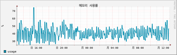 10.9-W10-Linklove7 mem