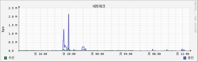 10.9-W10-Linklove7 net