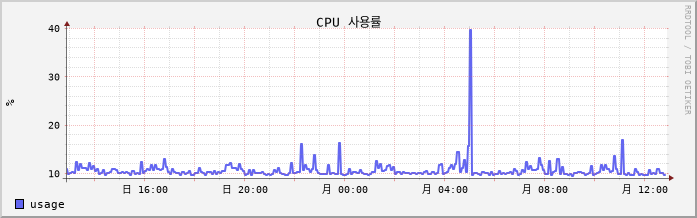 10.9-W10-tomas1 cpu