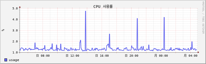 202.218.61.183_japangaja cpu