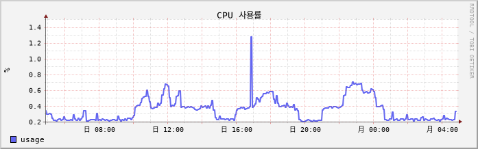 42.127.255.203_Larry cpu
