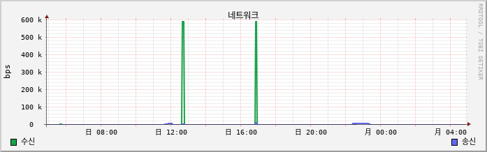 42.127.255.203_Larry net