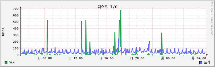 42.127.255.218_Nunanet disk