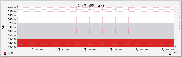 42.127.255.218_Nunanet capacity