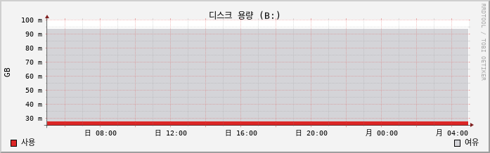 42.127.255.218_Nunanet capacity