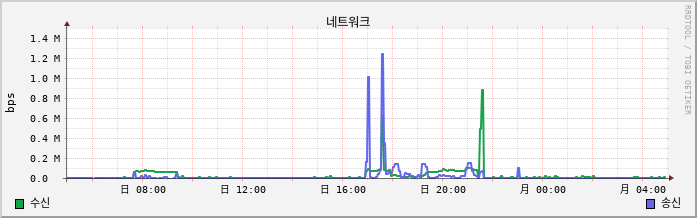42.127.255.218_Nunanet net
