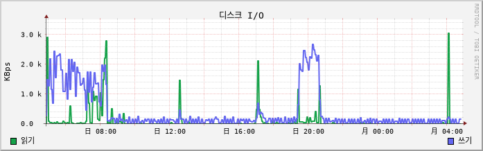 42.127.255.220_Nunanet disk