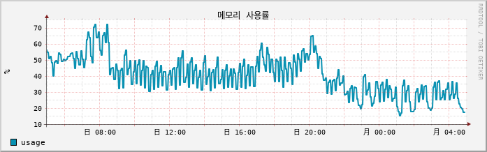 42.127.255.220_Nunanet mem