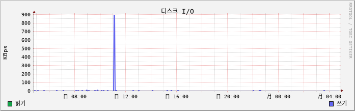 59.84.13.81_Andy disk