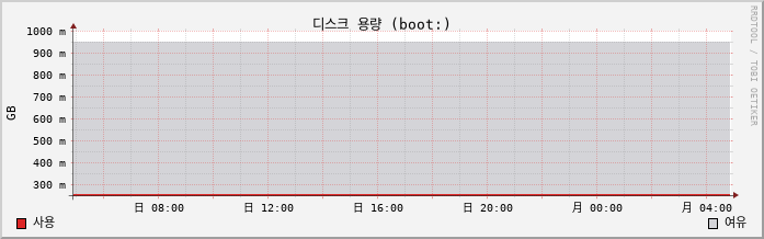 59.84.13.81_Andy capacity