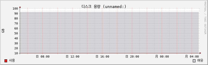 59.84.13.81_Andy capacity