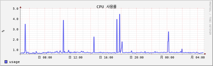 clientarea.sakura-idc.com cpu