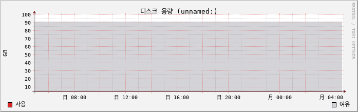 clientarea.sakura-idc.com capacity