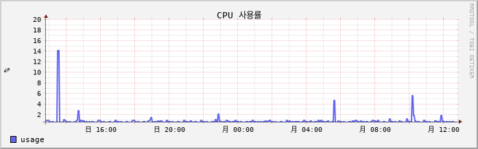 license.athchic.com cpu