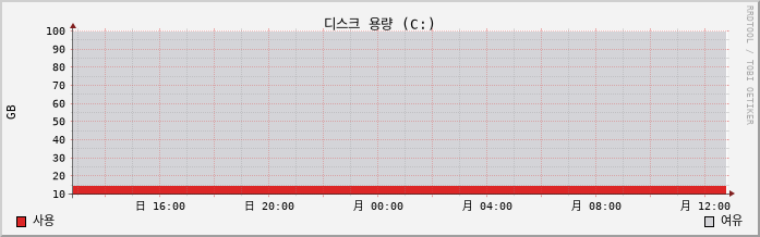 license.athchic.com capacity