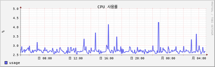 mail.rise-rc.jp cpu