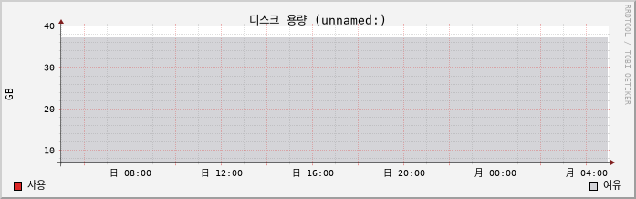 soroweb-1 capacity