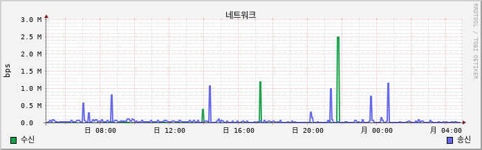 soroweb-1 net