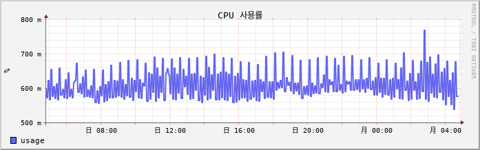 tcp80-pdm cpu