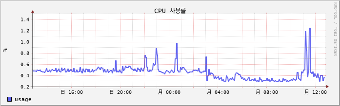 tokyo.vpn.athchic.com cpu