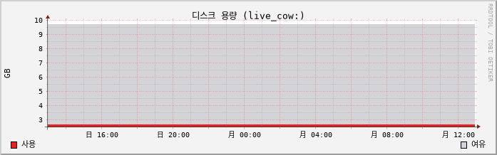 tokyo.vpn.athchic.com capacity