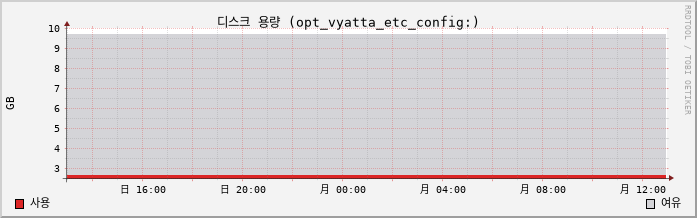 tokyo.vpn.athchic.com capacity