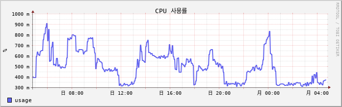 tokyo02.jp.vpn cpu