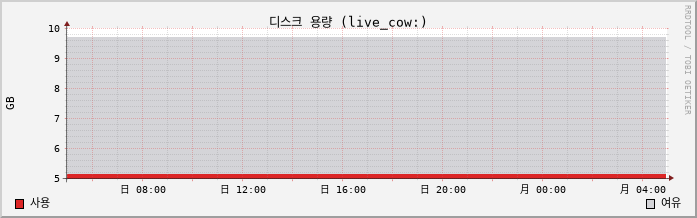 tokyo02.jp.vpn capacity