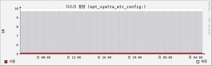 tokyo02.jp.vpn capacity