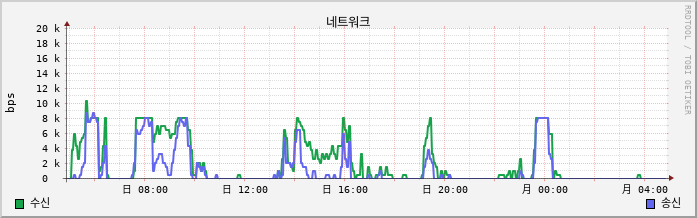 tokyo02.jp.vpn net