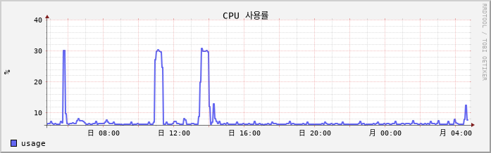 toyo-node01 cpu