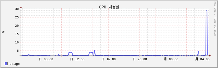 toyo-node02 cpu
