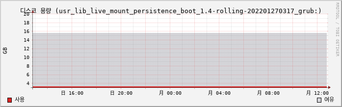vRouter-Slave capacity