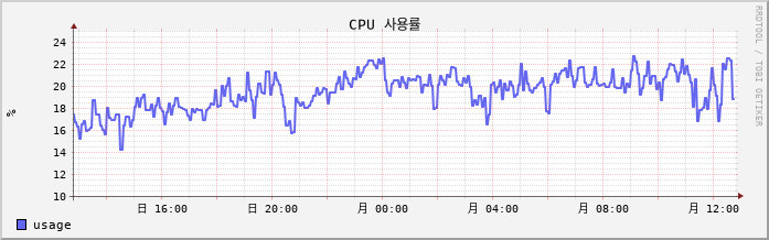 vSAN-CentOS7-Linklove4 cpu