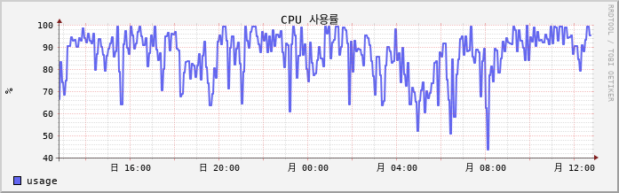 vSAN-CentOS7-Linklove5 cpu
