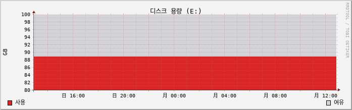 vSAN-Unyang-Work capacity