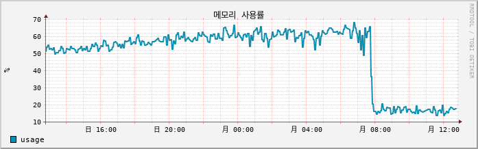vSAN-Unyang-Work mem