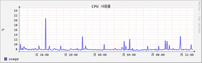 vSAN-W10-CompanyWZ1 cpu