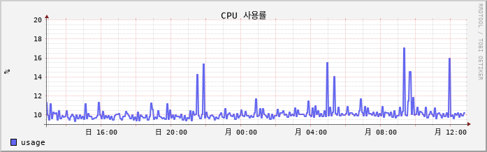 vSAN-W10-JiniCa5 cpu