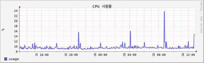 vSAN-W10-Jusawi1 cpu
