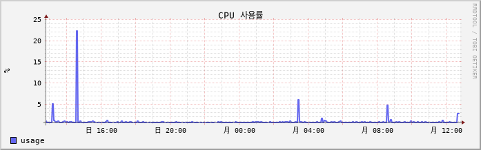vSAN-W10-KIM cpu