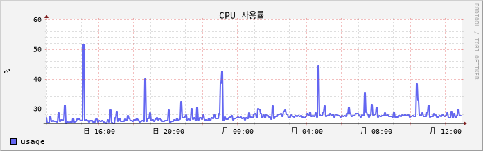 vSAN-W10-LeeJH1 cpu