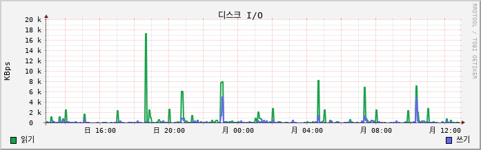 vSAN-W10-LeeJH1 disk
