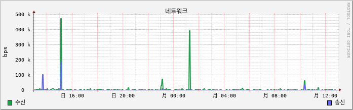 vSAN-W10-LeeJH1 net