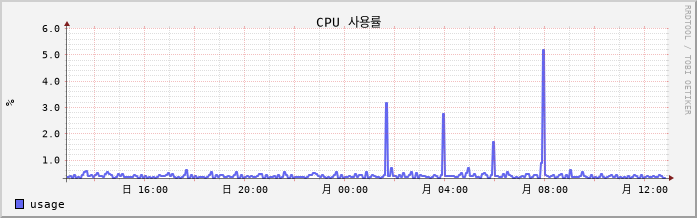 vSAN-W10-LeeTeamA2-4 cpu