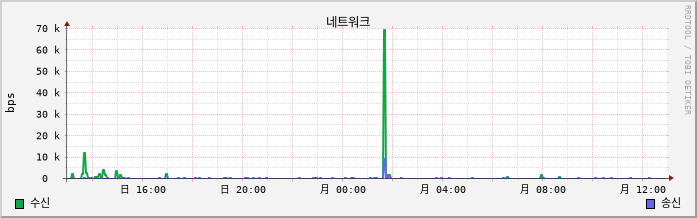 vSAN-W10-LeeTeamA2-4 net