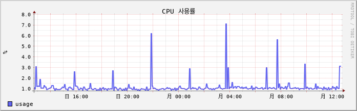 vSAN-W10-Manhatan1 cpu