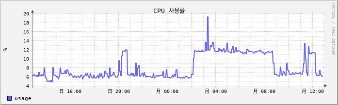 vSAN-W10-PaDuck1 cpu