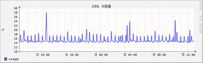 vSAN-W10-SevenCa1 cpu