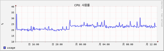 vSAN-W10-bluebird3-3 cpu